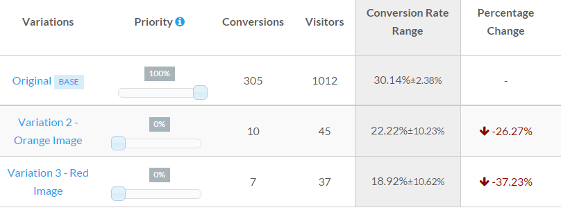 leadpages